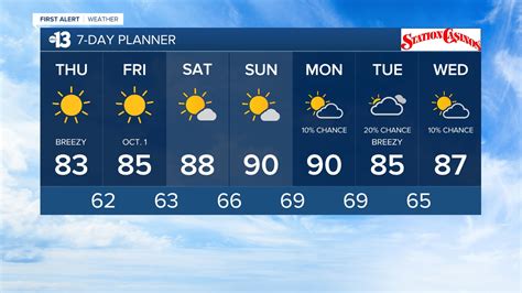 weather forecast now|21 day weather forecast.